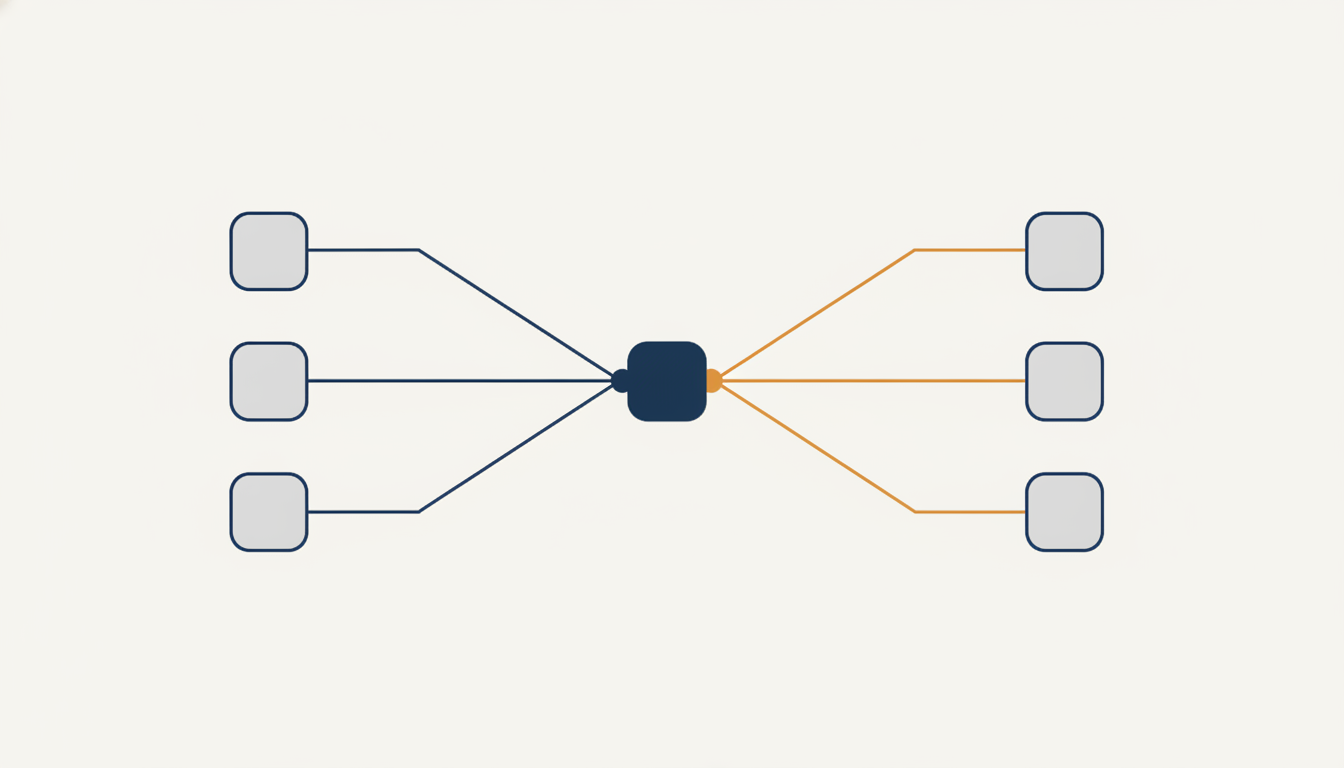 Diagram of three client applications connecting into a single central server, which in turn connects out to three publishing platforms